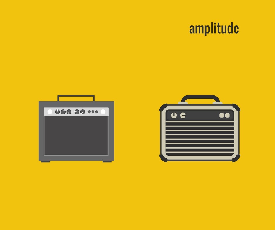Imagem que ilustra o artigo de ondas sonoras. Na figura há dois amplificadores de guitarra e baixo sobre fundo amarelo. A palavra amplificador está posicionada no canto superior esquerdo.