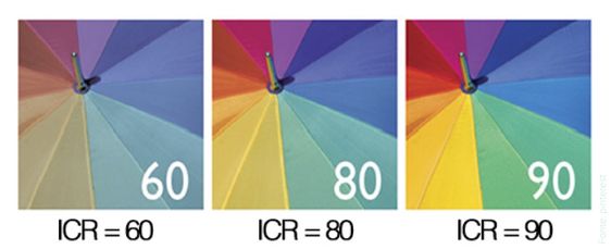 Imagem que demonstra a fidelidade de um cor a partir do índice de reprodução de cor. Quanto maior o número, maior a fidelidade das cores.
